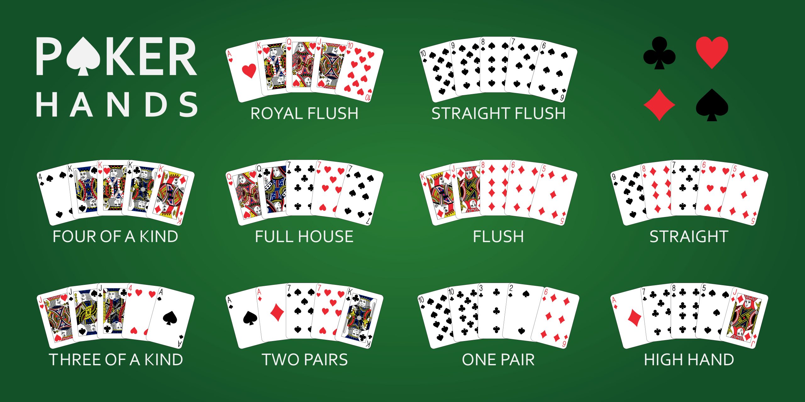 Online Poker at Your Fingertips