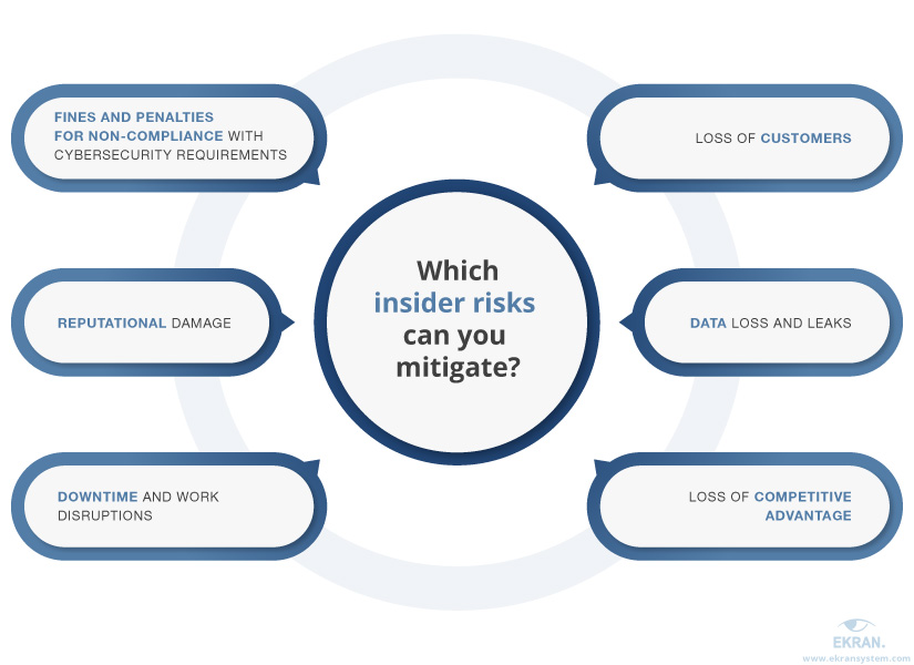 Principles of Insider Risk Management